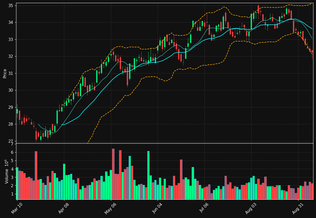AMH chart