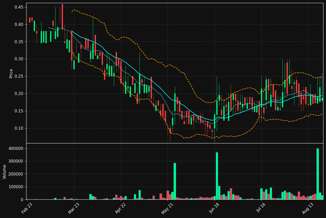 AMI.DE chart