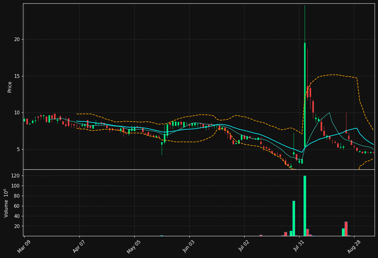 AMIX chart