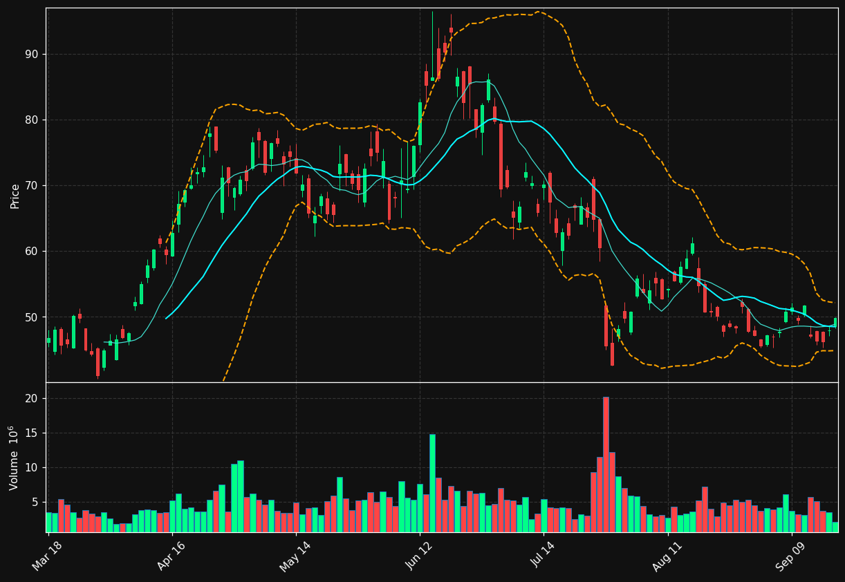 AMKR chart