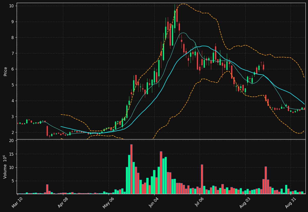 AMPG chart