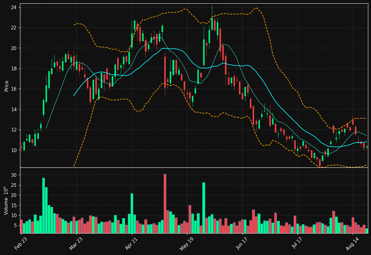 AMPX chart