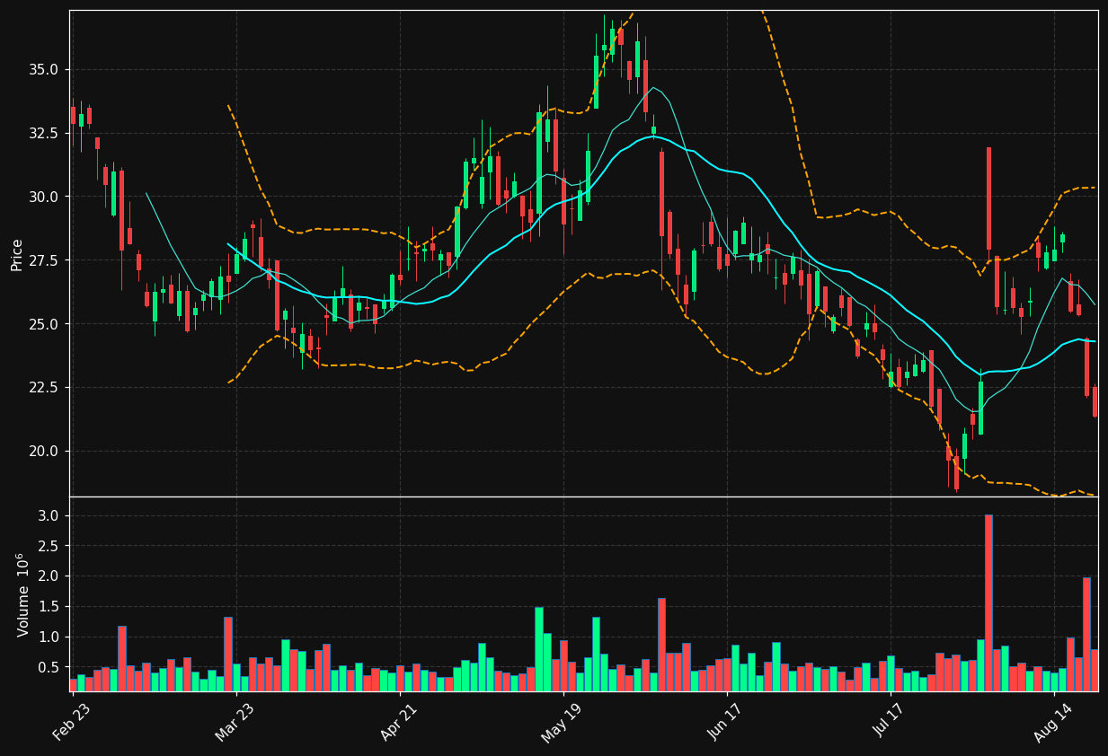 AMRC chart