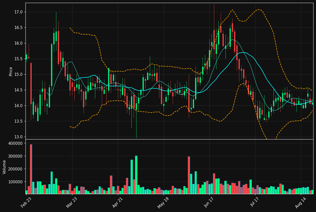 AMRN chart