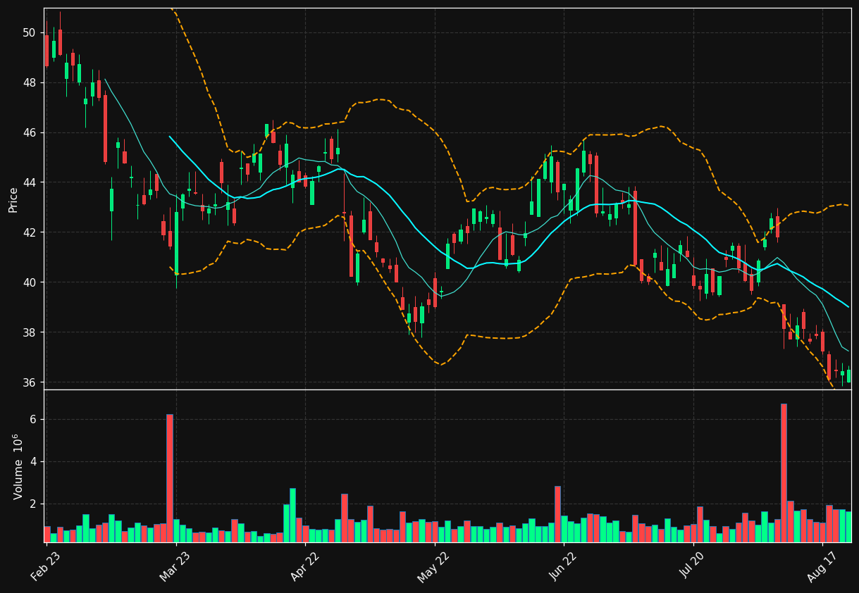 AMRZ.SW chart
