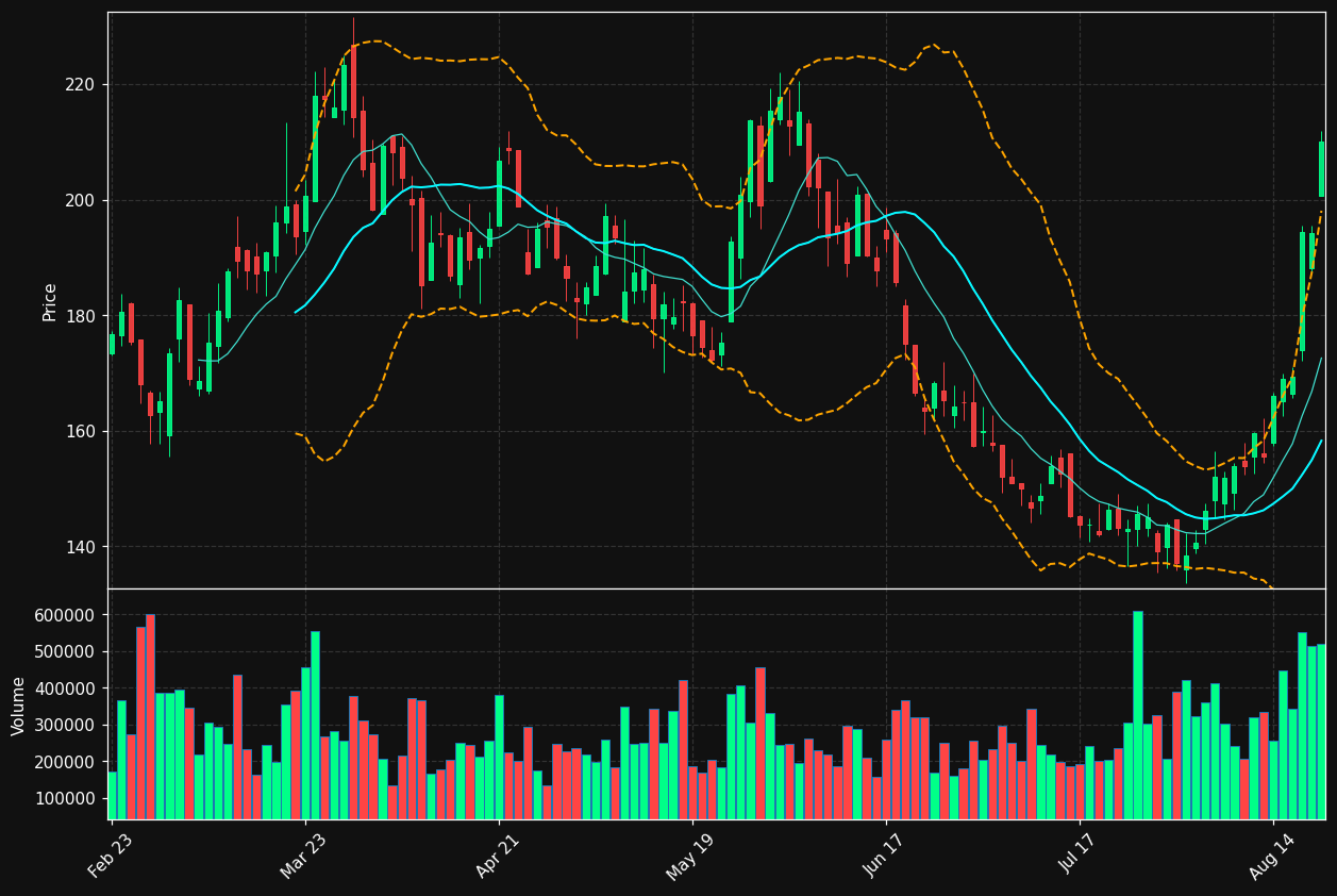 AMR chart