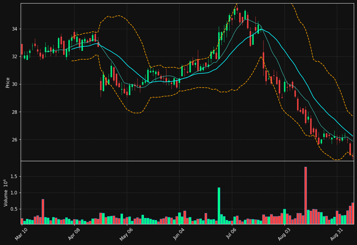 AMSF chart