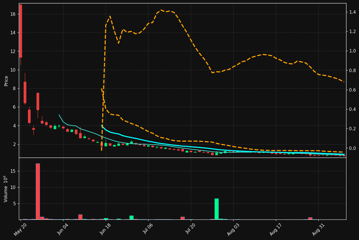 AMSS chart