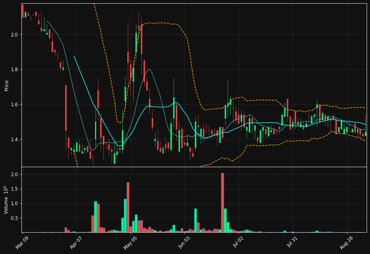 AMS chart
