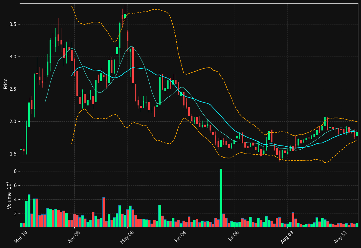 AMTX chart
