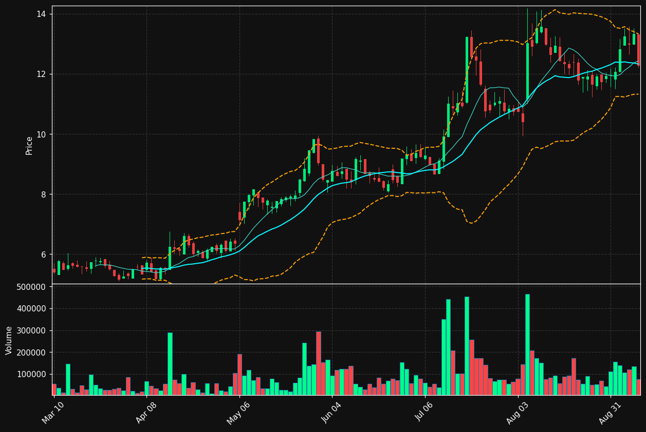 AMWL chart