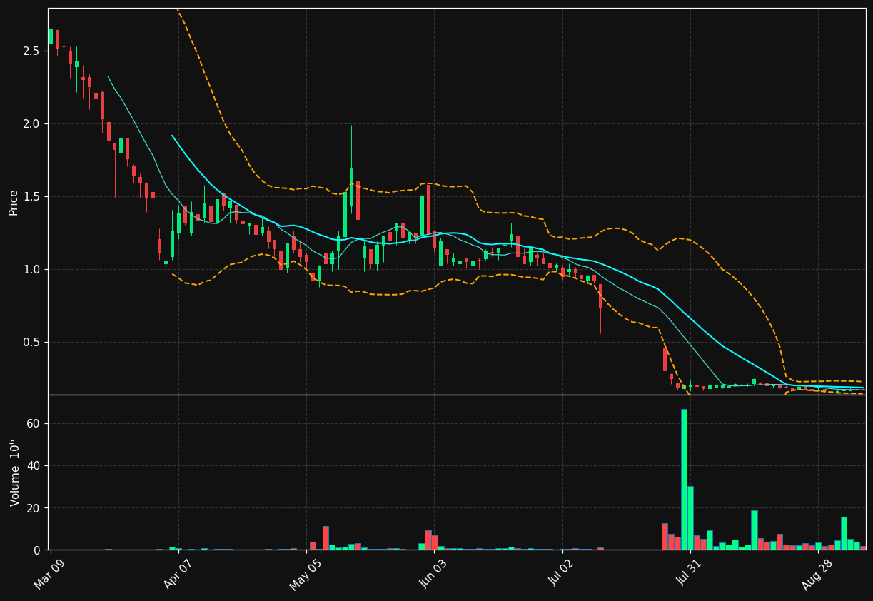 AMZE chart