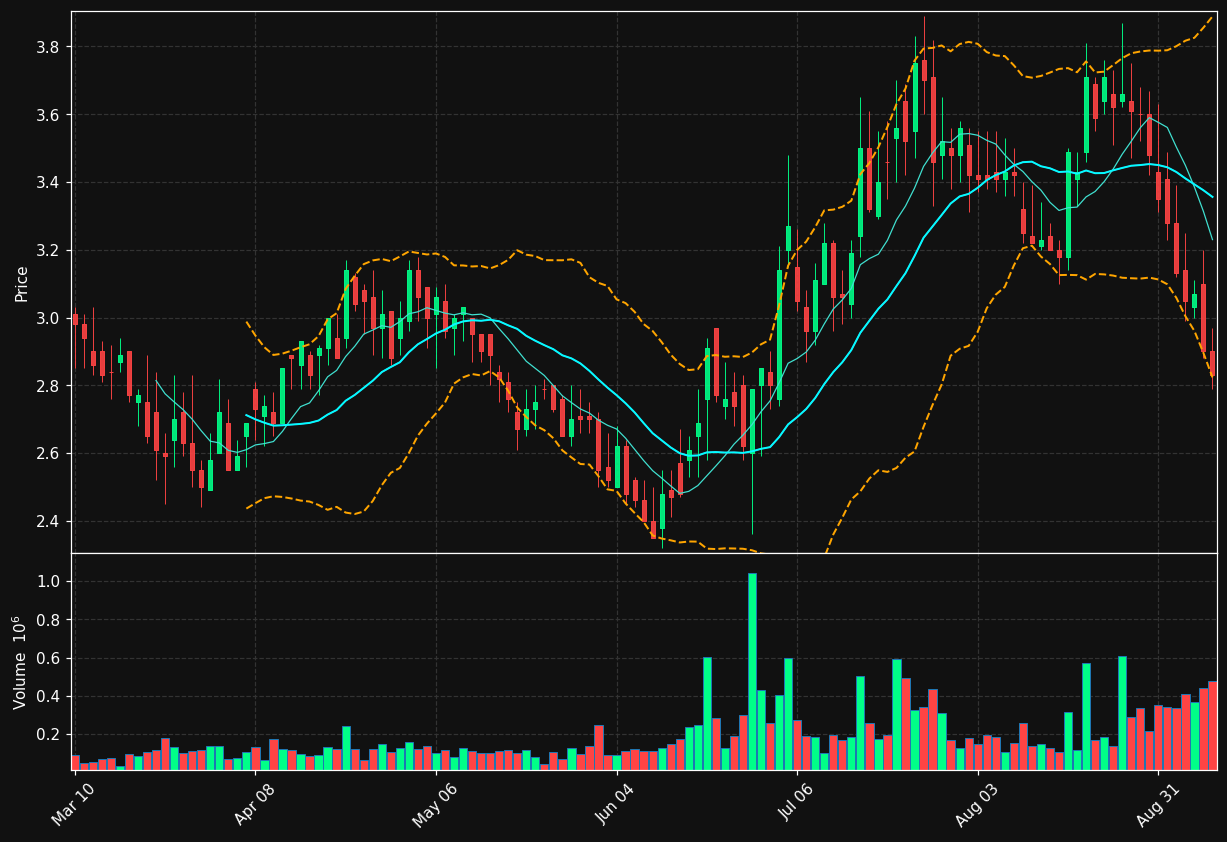 ANIX chart