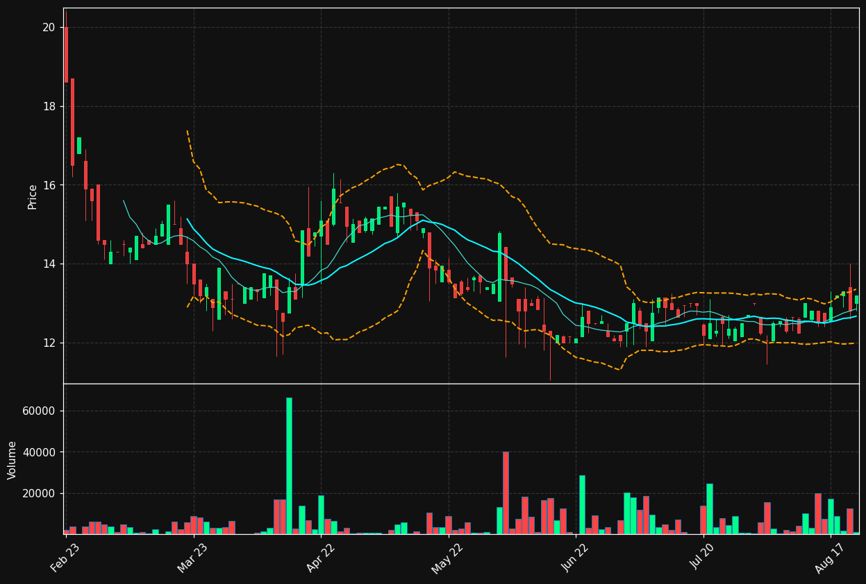 ANNX.ST chart