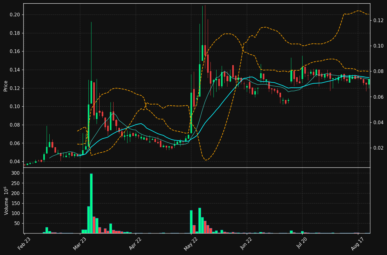ANOT.ST chart