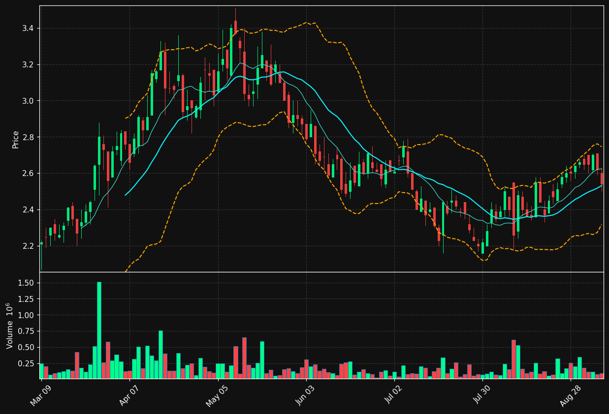 ANRG.TO chart