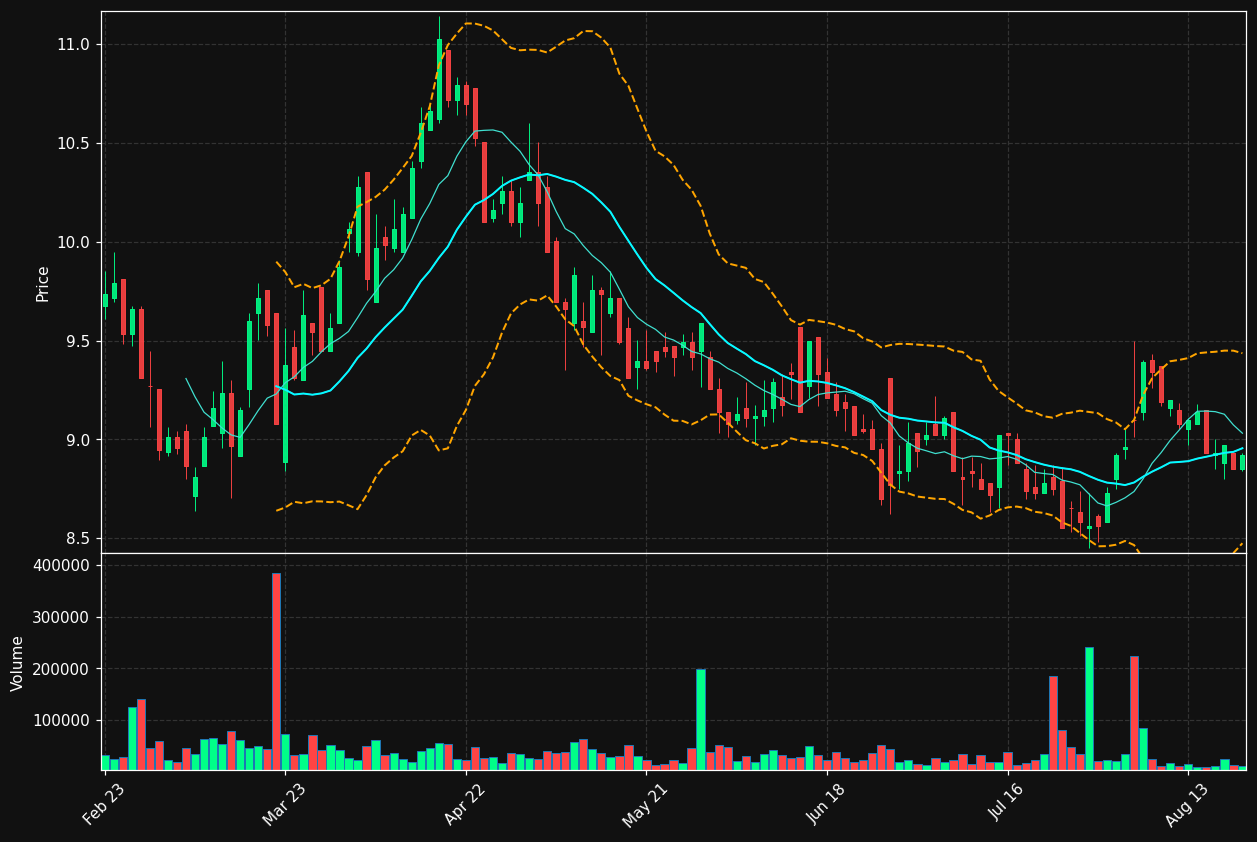 ANTIN.PA chart