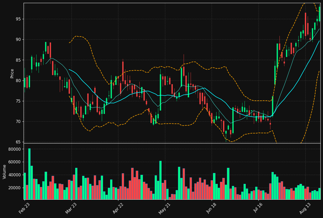 AOF.DE chart