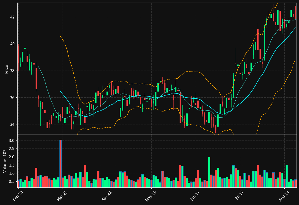 APAM chart