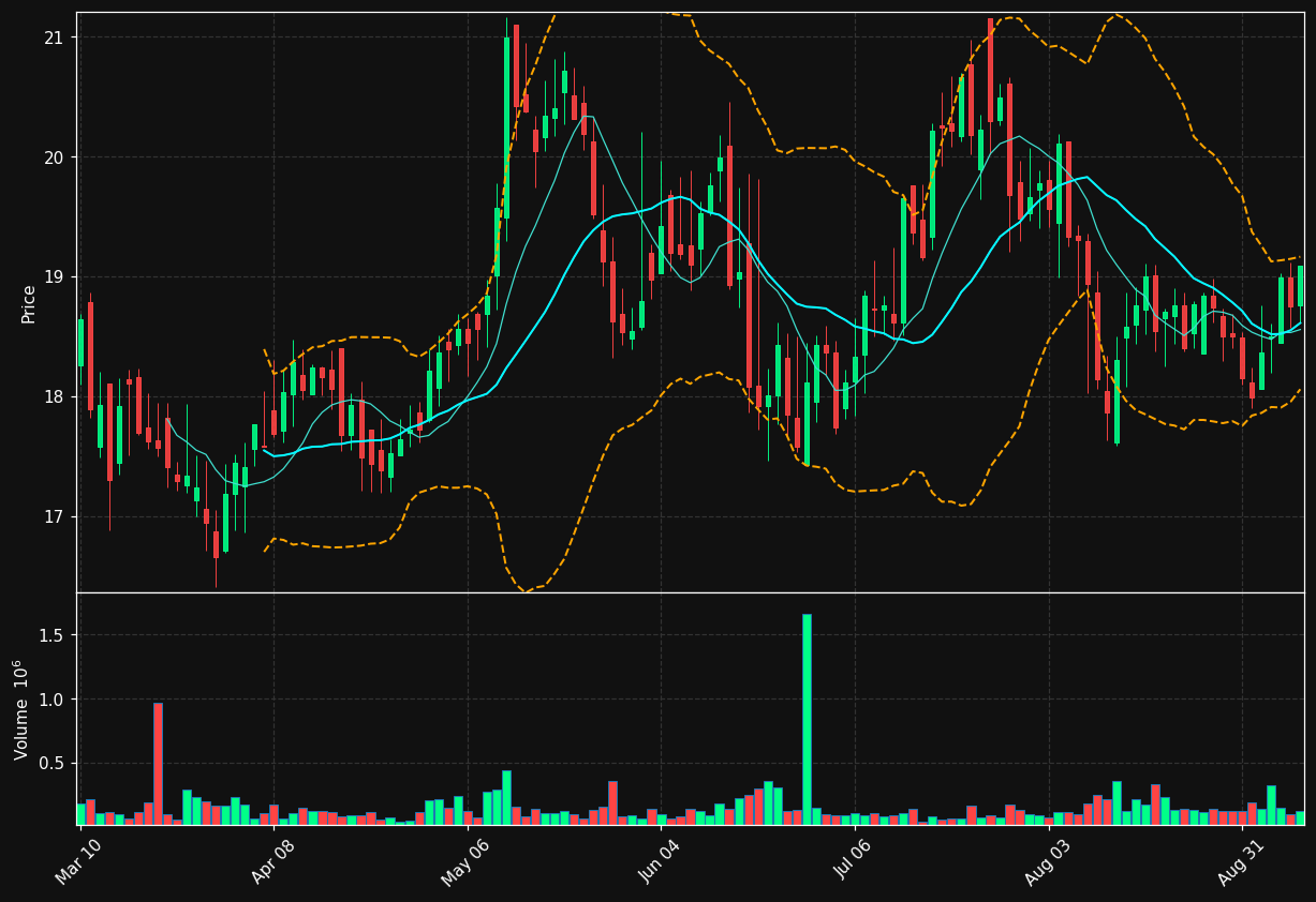 APC chart