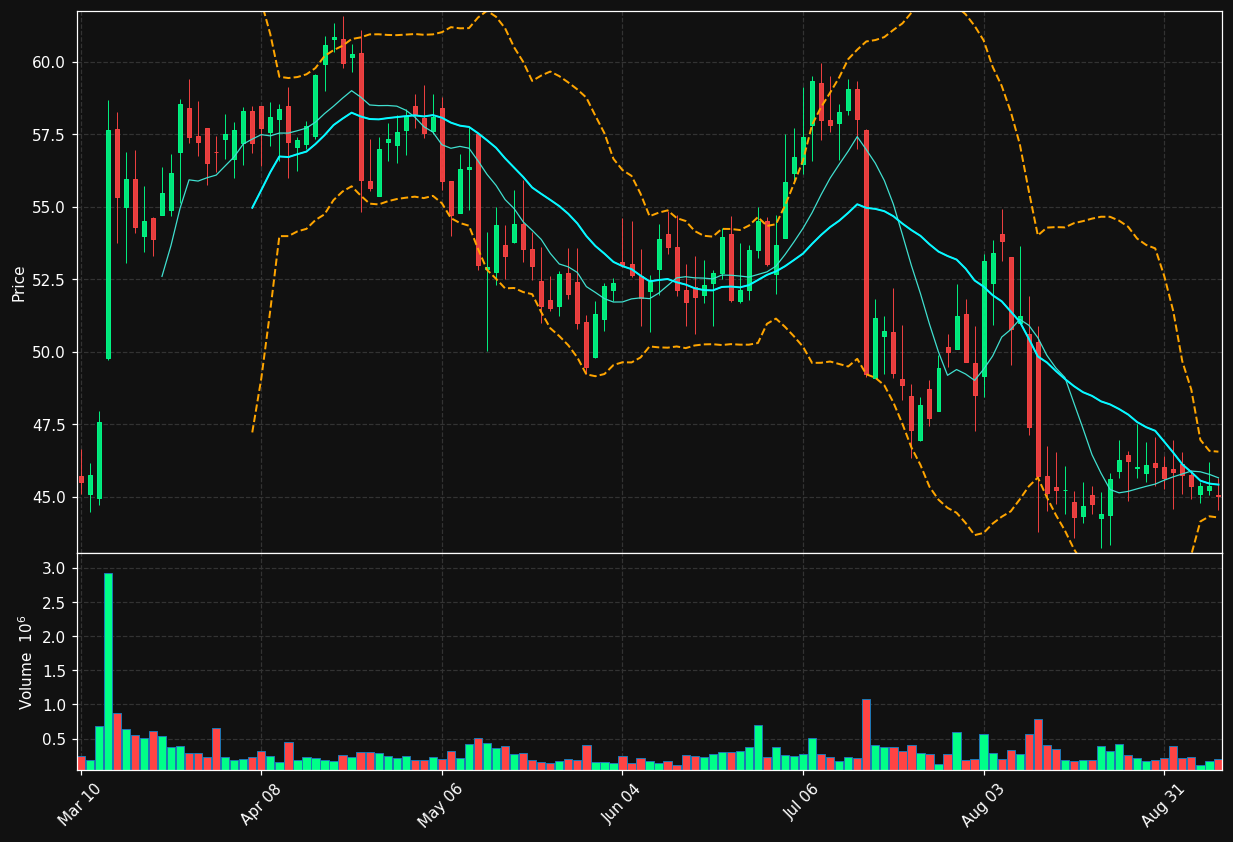 APEI chart