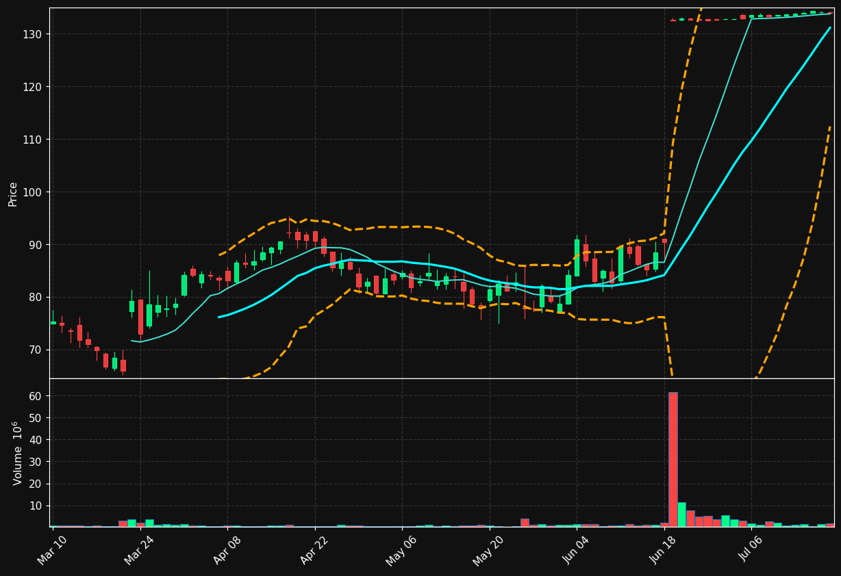 APGE chart