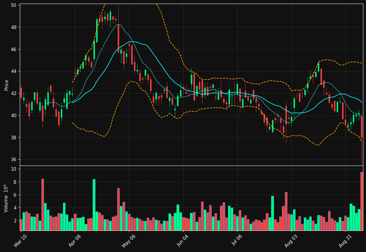 APG chart