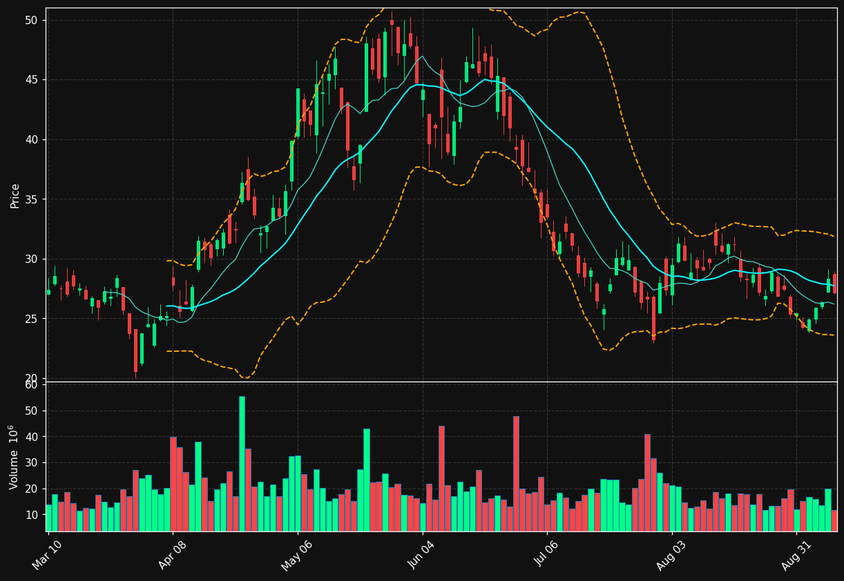 APLD chart