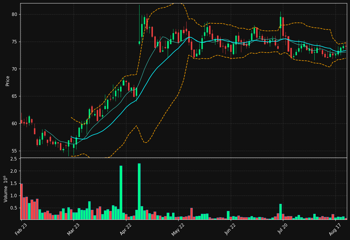APOTEA.ST chart