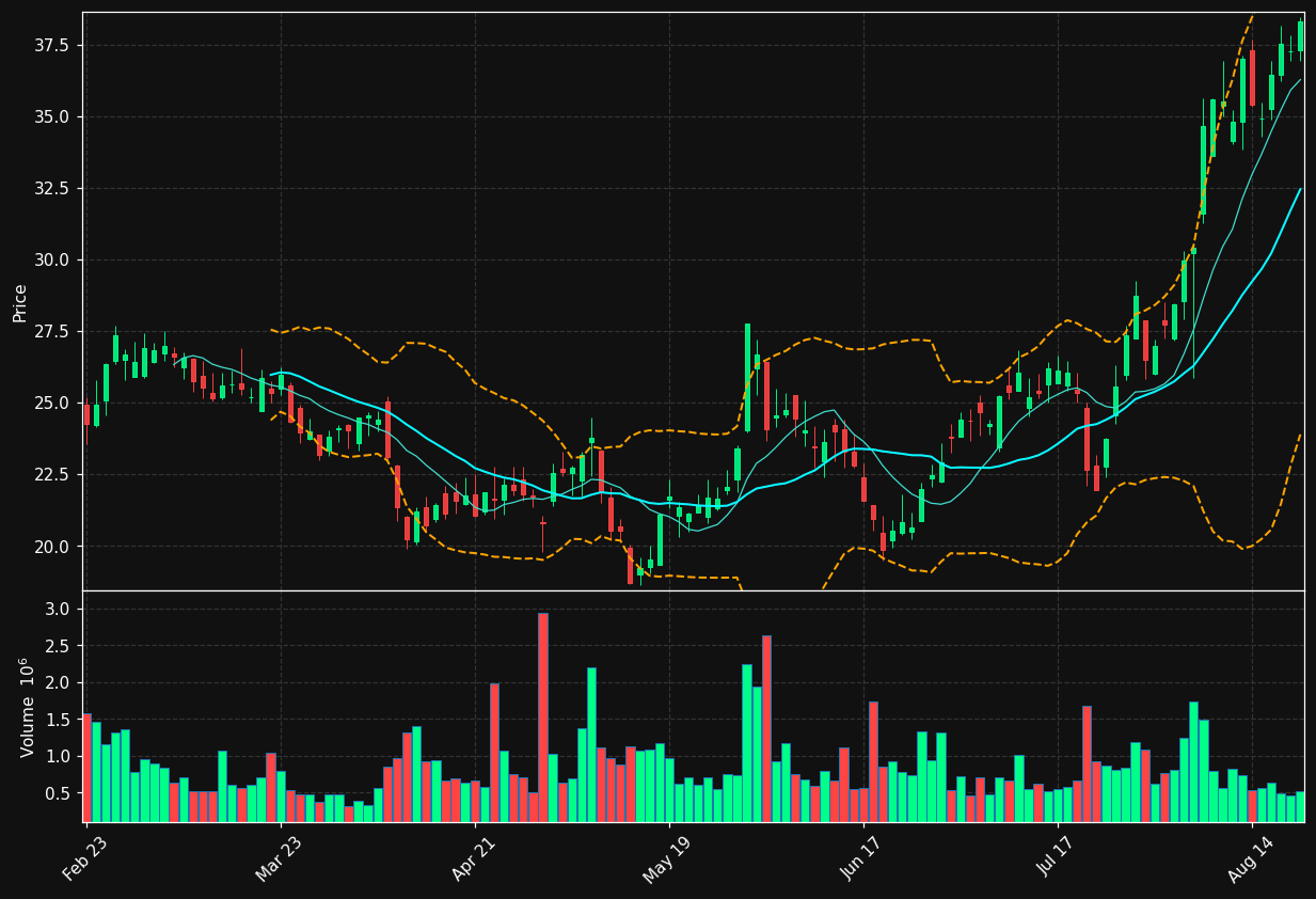 APPN chart