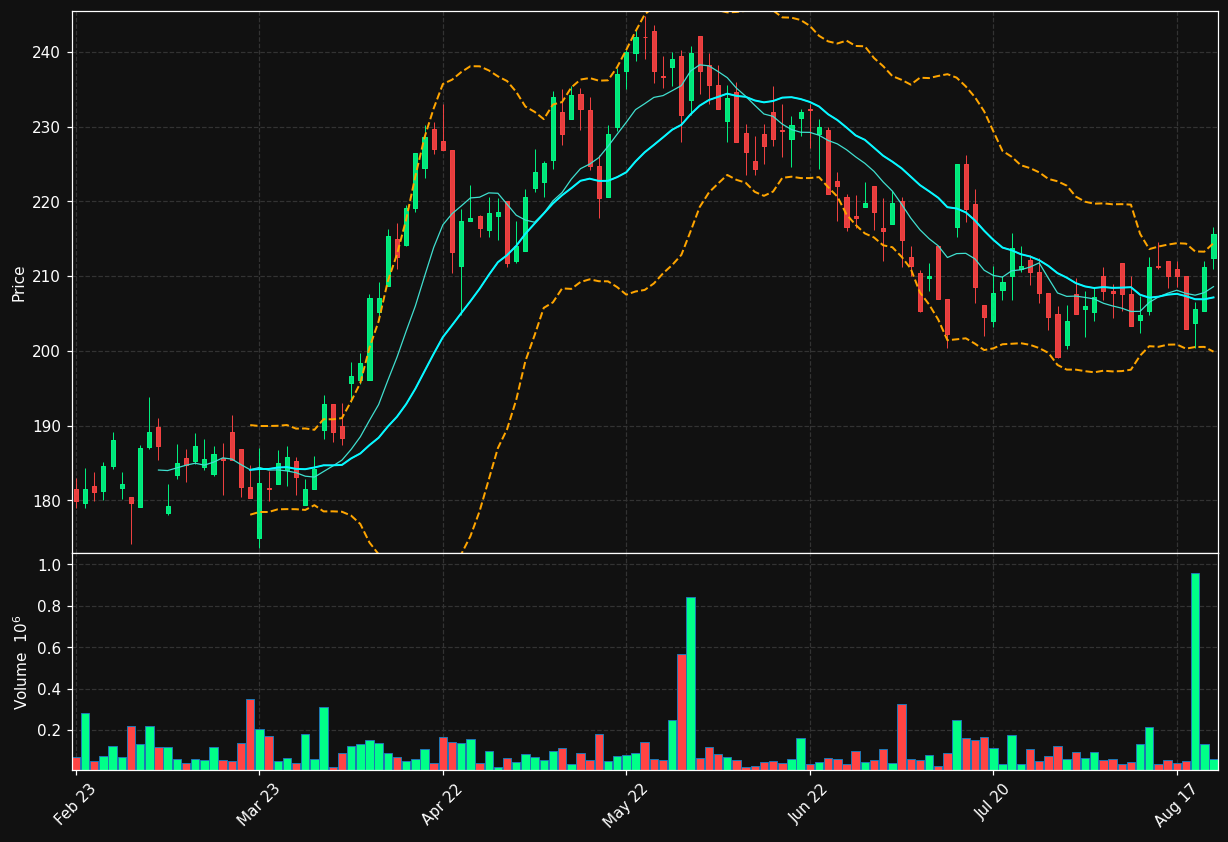 AQ.ST chart