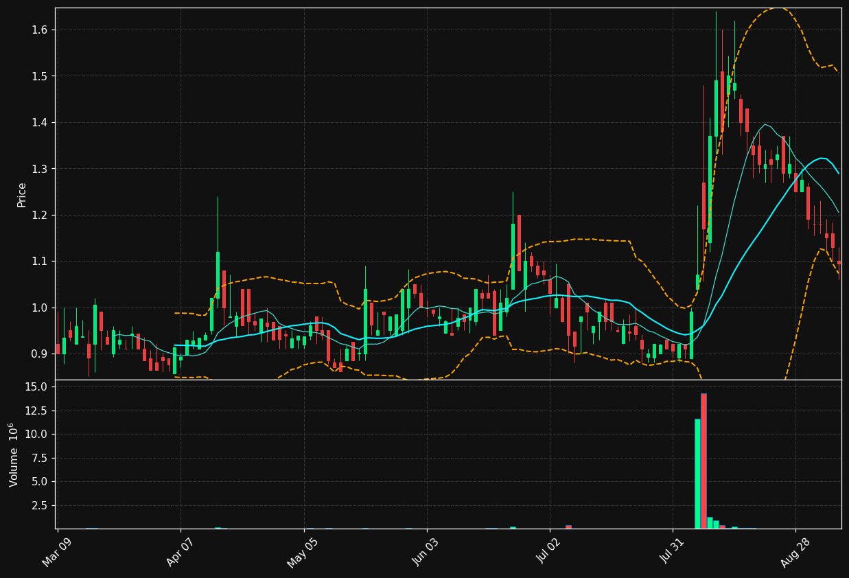 AQB chart