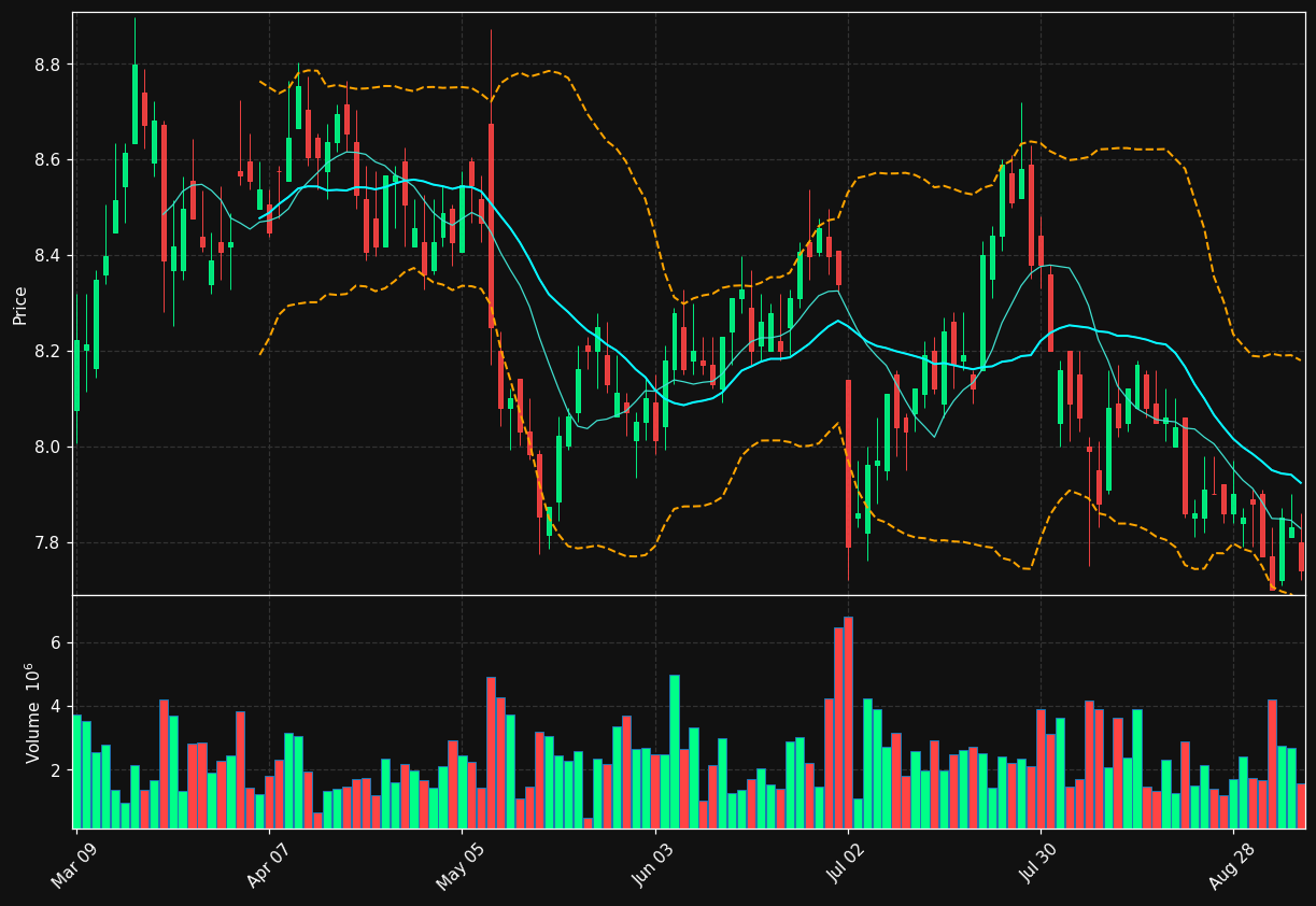 AQN.TO chart