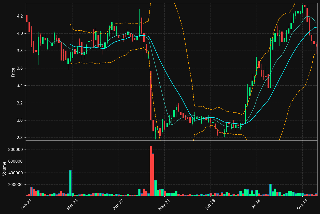 ARAMI.PA chart