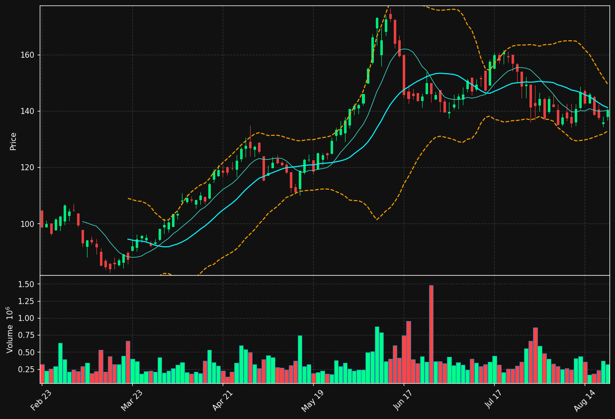 ARCB chart