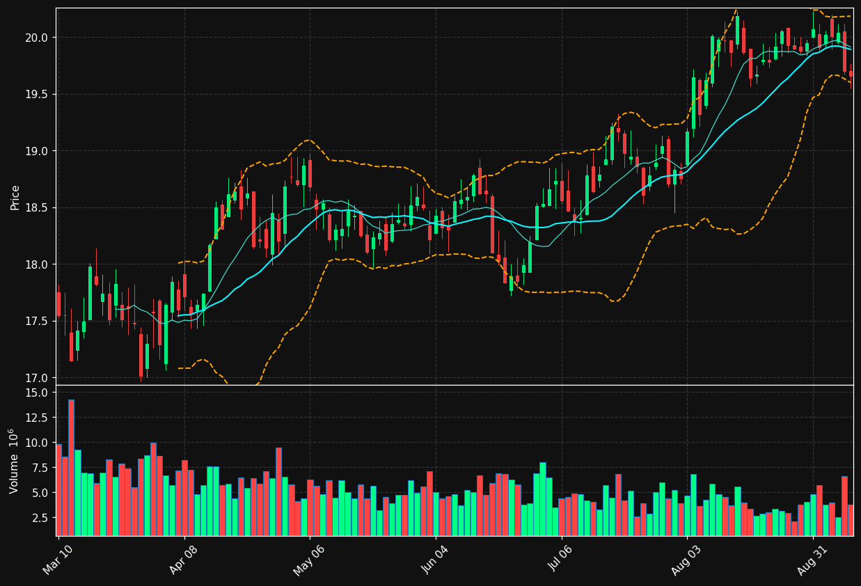 ARCC chart