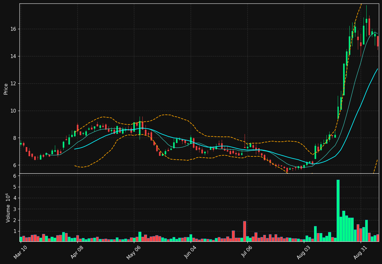 ARCT chart