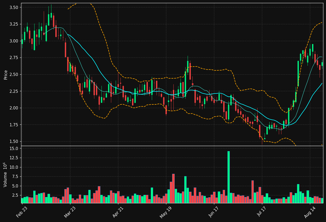 AREC chart