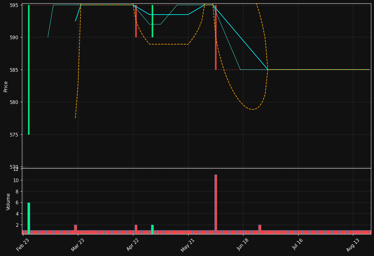 AREIT.PA chart
