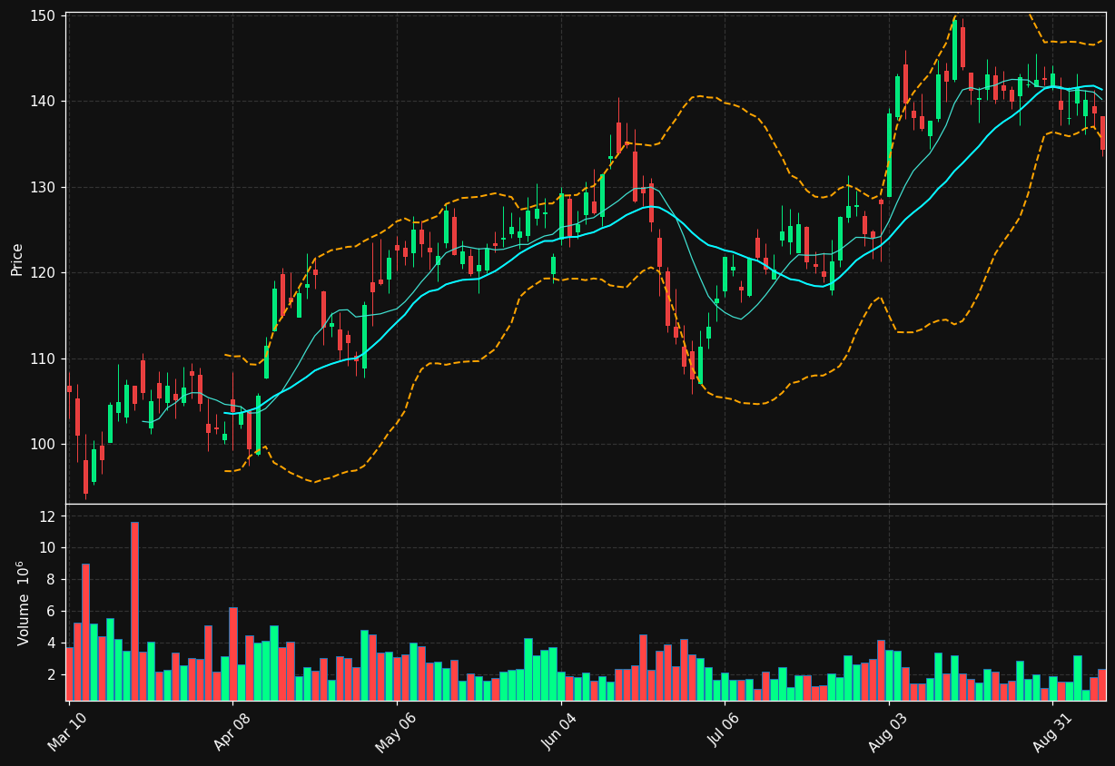 ARES chart