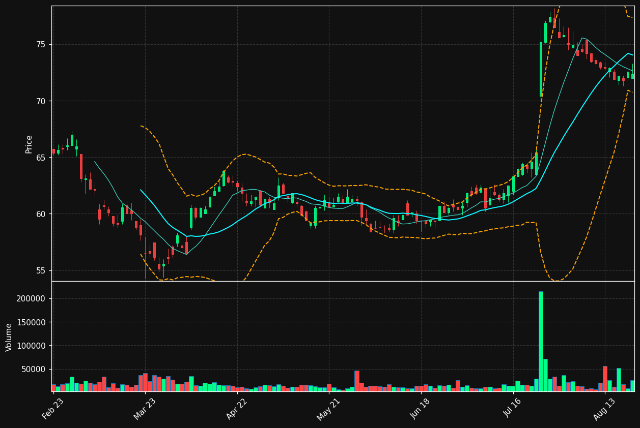 ARG.PA chart