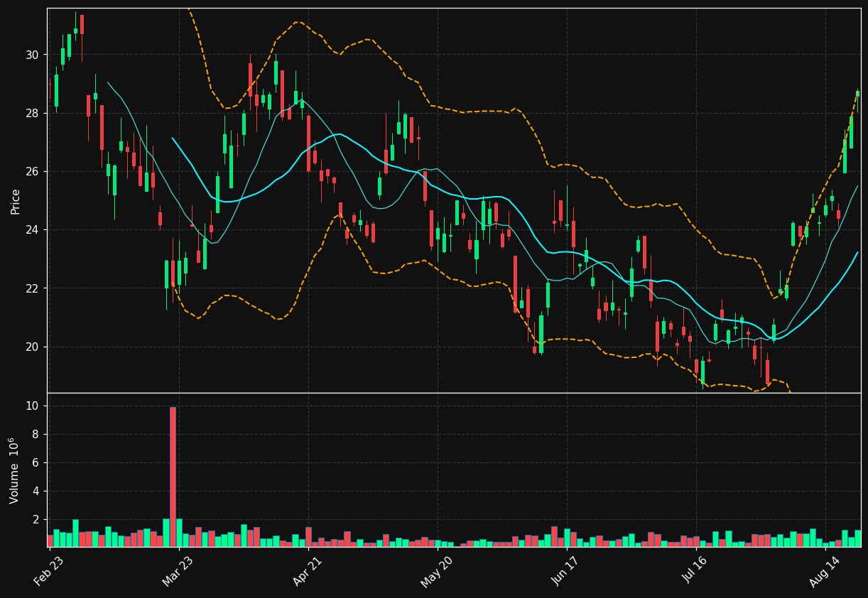 ARIS.TO chart