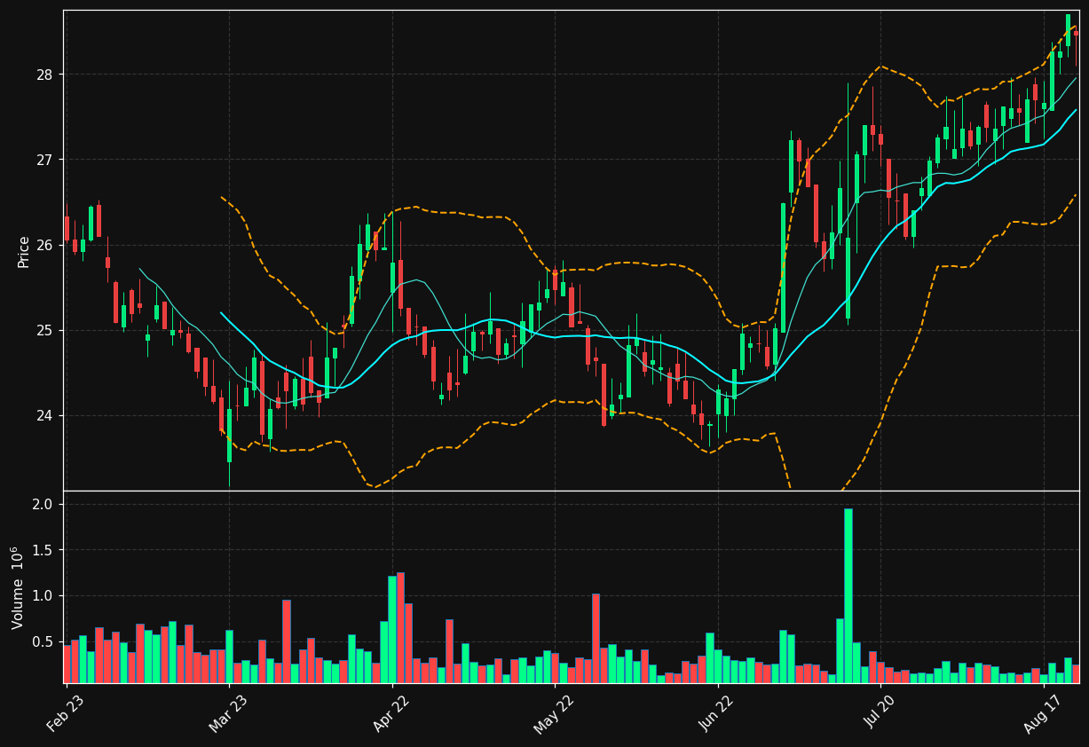 ARJO-B.ST chart