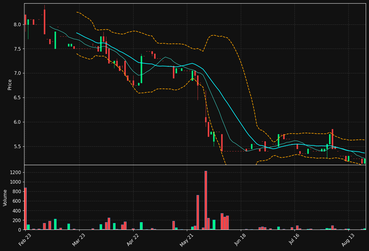 ARTE.PA chart