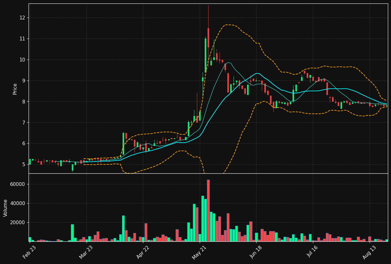ARVEN.PA chart