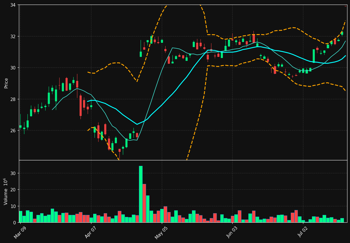 ARX.TO chart