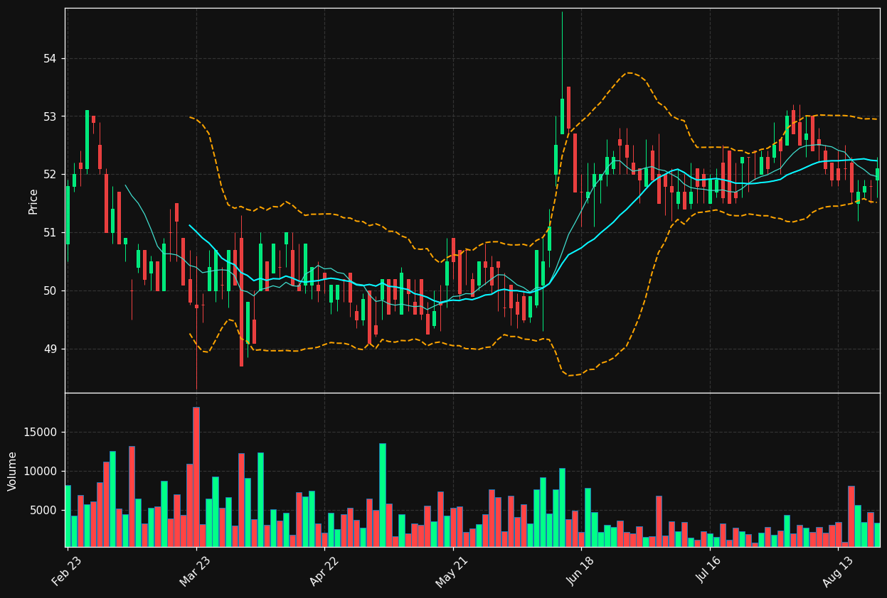ASCE.BR chart