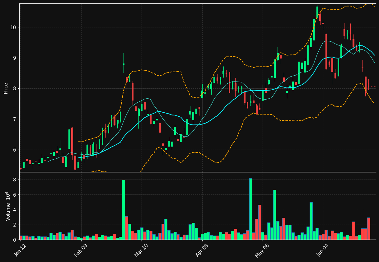 ASCU.TO chart
