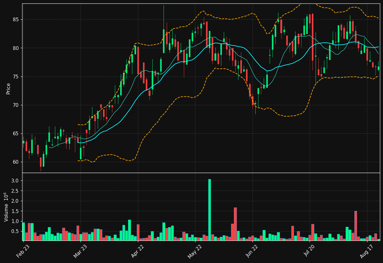 ASKER.ST chart