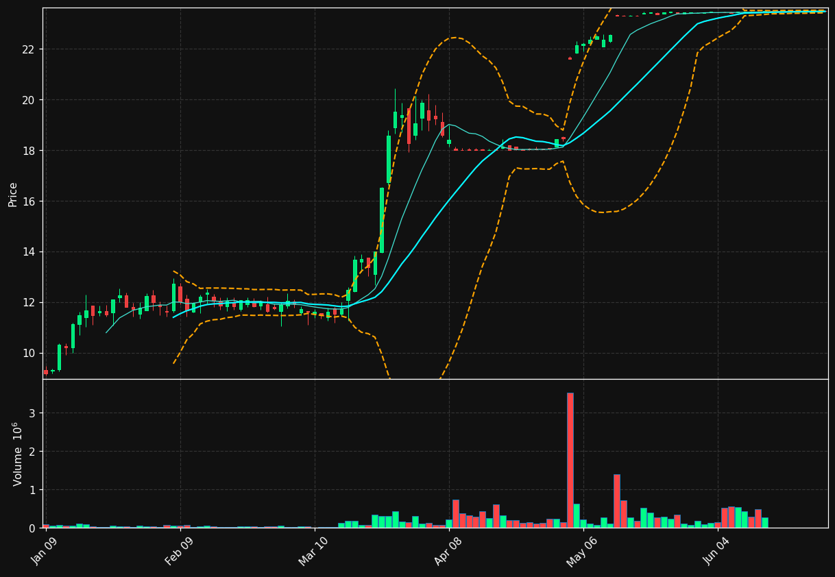 ASRT chart